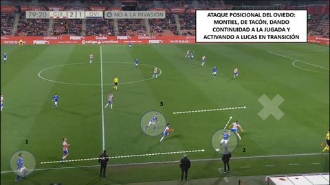 1-Costas, primer pasador. 2-Montiel, de espaldas y con la marca de Terrats encima, de tacn y al primer toque. 3-Lucas, al espacio