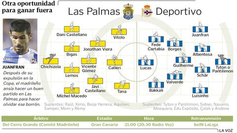 Alineaciones del Las Palmas - Deportivo