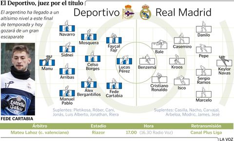 Alineacin probable del Deportivo