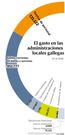El gasto en las administraciones locales gallegas