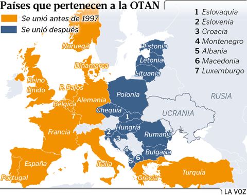 La ampliaci�n de la OTAN al Este