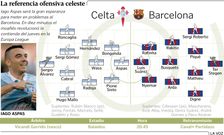 La referencia ofensiva celeste