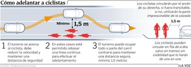 C�mo adelantar a ciclistas