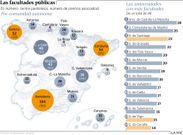 Las facultades p�blicas