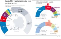 grafico_intencion_autonomicas