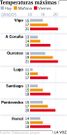 Temperaturas m�ximas