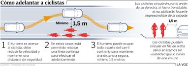 C�mo adelantar a ciclistas