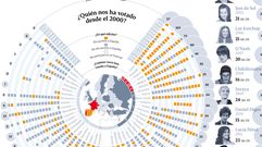 EUROVISIONH