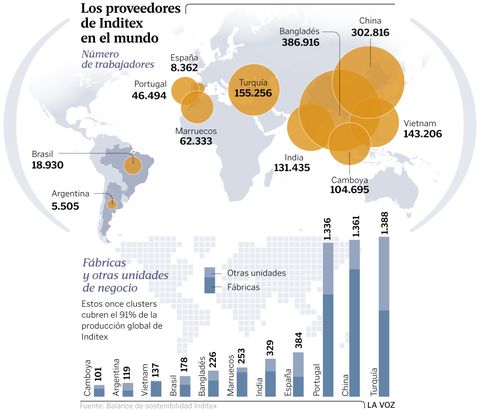 Los proveedores de Inditex en el mundo