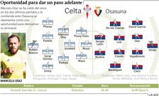 Alineacions probables del Celta - Osasuna