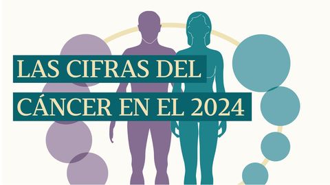 Las cifras del cncer para este 2024