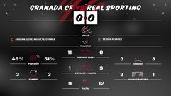 Estad�sticas Granada Sporting