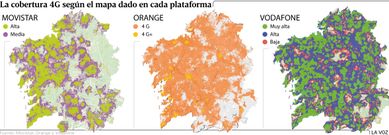 La cobertura 4G segn el mapa dado en cada plataforma