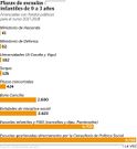 Plazas de escuelas infantiles de 0 a 3 a�os