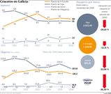 Cruceros en Galicia