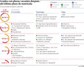 Grados con plazas vacantes despu�s del �ltimo plazo de matr�cula