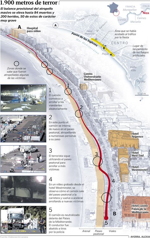 1.900 metros de terror