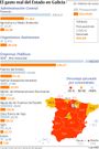 El gasto real del Estado en Galicia