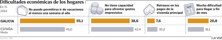 Dificultades econ�micas de los hogares
