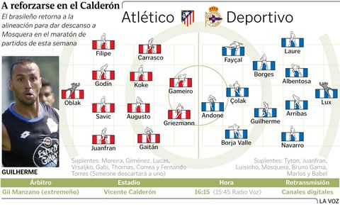 Alineaciones probables Atl�tico de Madrid - Deportivo