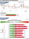 Los indicadores del referendo