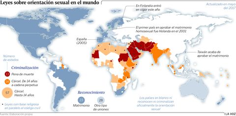 Leyes sobre orientacin sexual en el mundo