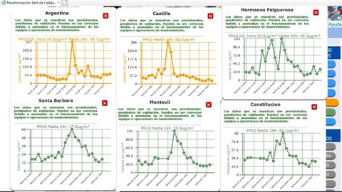 Los picos registrados en las estaciones de Gij�n