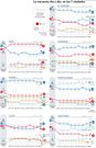 La encuesta d�a a d�a, en las 7 ciudades