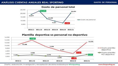 Cuentas