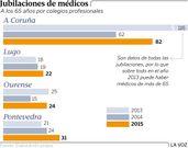 Jubilaciones de m�dicos