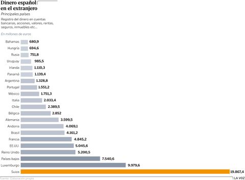 Dise�o espa�ol en el extranjero