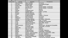 Listado de finalistas del concurso de la Mostra do Encaixe