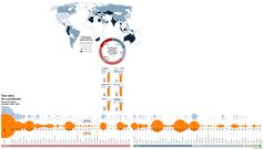 Diez a�os de crecimiento