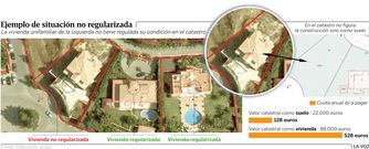 Ejemplo de situaci�n no regularizada