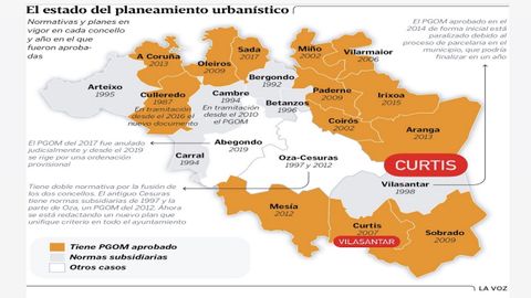 Corrección en los Ayuntamientos de Curtis y Vilasantar