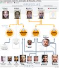 Las conexiones entre los atentados de Bruselas y Par�s