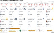 Los grupos de la UEFA League
