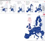 Evolucin de la Unin Europea