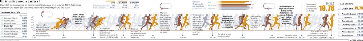 Un triunfo a media carrera
