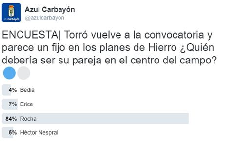 Resultados de la encuesta