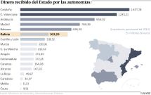 Dinero recibido del Estado por las autonom�as
