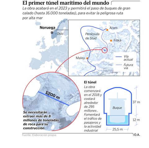 El primer t�nel mar�timo del mundo