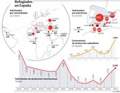 Refugiados en Espa�a