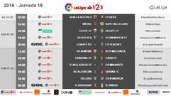 Horarios de la Jornada 18