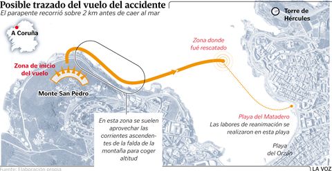Posible trazado del vuelo del accidente