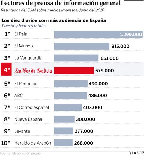 Lectores de prensa de informacin general