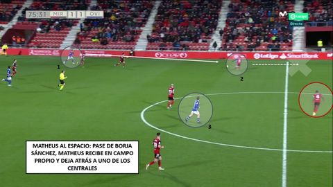 1-Otra salida que inicia Borja Snchez. 2-Matheus amaga y regatea a Odei sin tocar el baln. 3-Montiel, preparado para la transicin