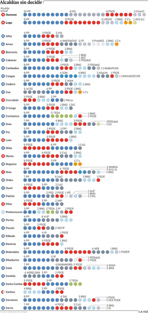 Alcald�as sin decidir