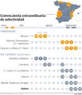 Convocatoria extraordinaria de selectividad