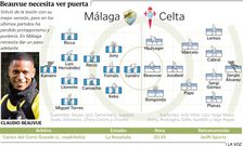 Alineaciones del M�laga - Celta